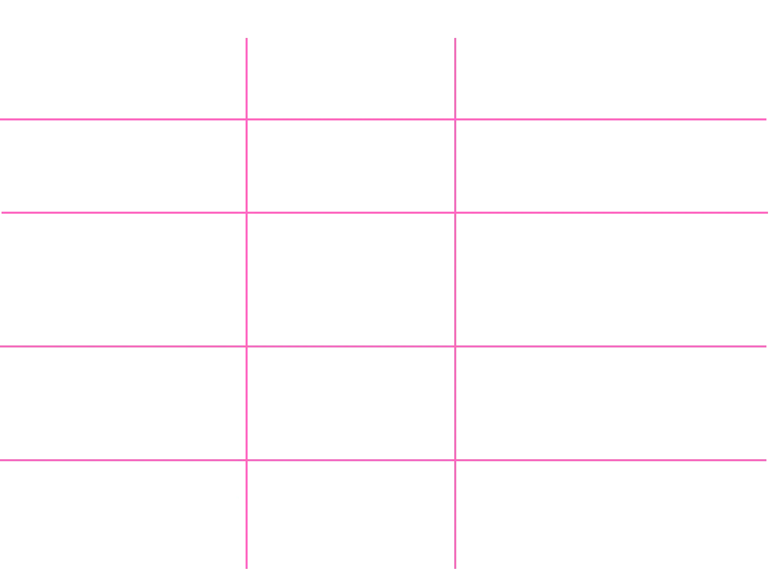 FAQ soa voordelen